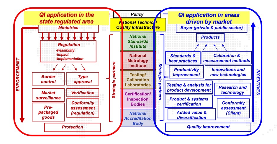 duas funções do sistema de IQ
